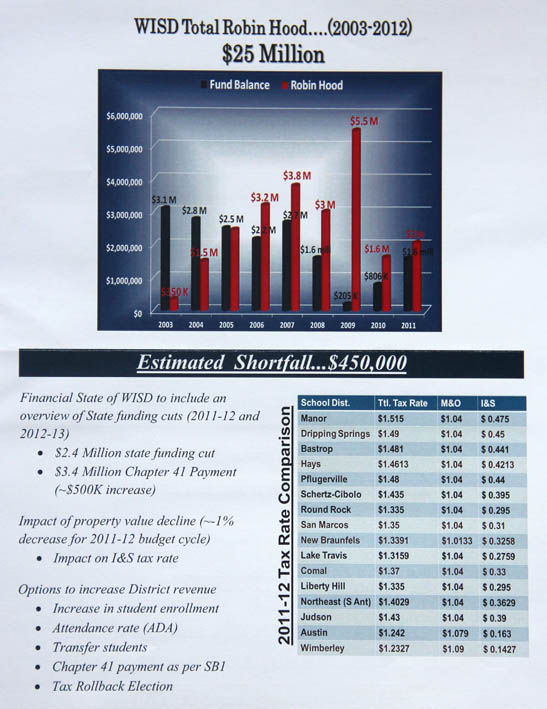 1205104304-WISD-Shortfall